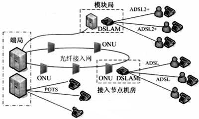 采用固网资源接入移动基站问题的探讨,第2张