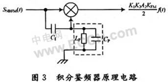 窄带调频原理及其SystemView仿真,第7张