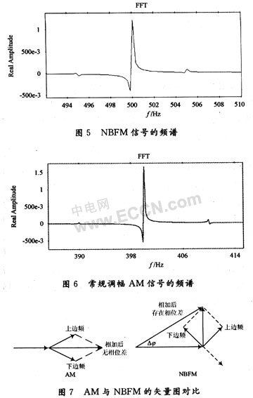 窄带调频原理及其SystemView仿真,第13张