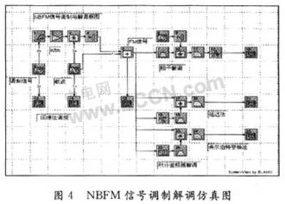 窄带调频原理及其SystemView仿真,第12张