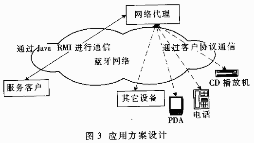 Jini与蓝牙技术的结合应用,第4张