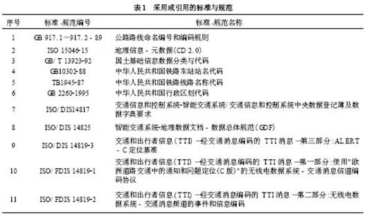 基于LBS的嵌入式GIS研究,第4张