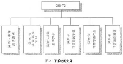 基于LBS的嵌入式GIS研究,第3张