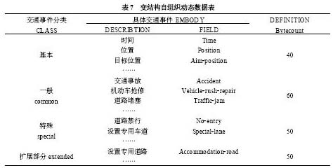 基于LBS的嵌入式GIS研究,第15张