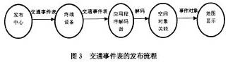 基于LBS的嵌入式GIS研究,第8张