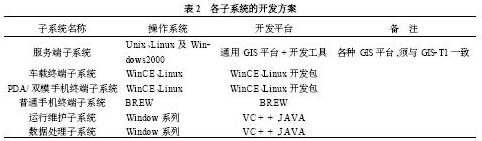 基于LBS的嵌入式GIS研究,第5张