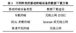 基于LBS的嵌入式GIS研究,第6张