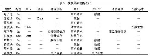 基于LBS的嵌入式GIS研究,第10张