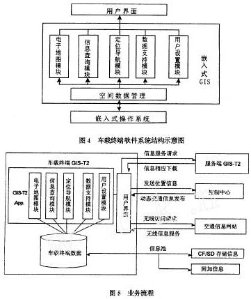 基于LBS的嵌入式GIS研究,第9张