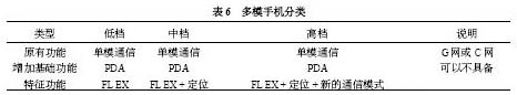 基于LBS的嵌入式GIS研究,第13张