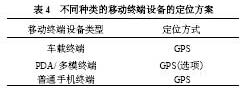 基于LBS的嵌入式GIS研究,第7张