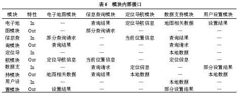 基于LBS的嵌入式GIS研究,第11张