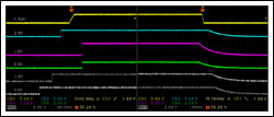 利用MAX16046系统管理IC进行排序,图9. 供电顺序示波器波形,第11张