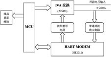 HART通信协议在现场仪表远程通信中的实现,第3张