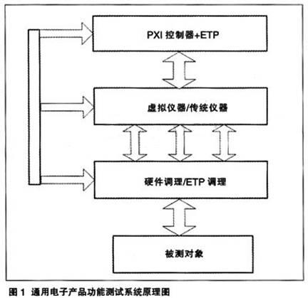 如何构建通用电子产品功能测试平台,第2张