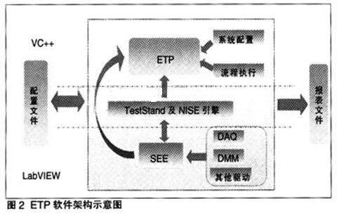 如何构建通用电子产品功能测试平台,第3张