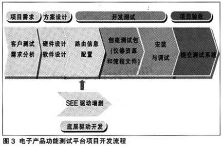 如何构建通用电子产品功能测试平台,第4张