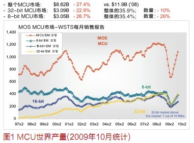 创造消费价值是关键,第2张