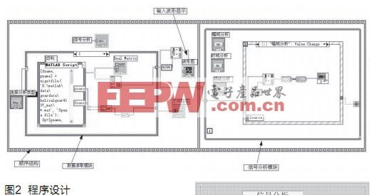 基于LabVIEW的机械振动信号分析系统的开发,第3张