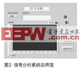 基于LabVIEW的机械振动信号分析系统的开发,第4张