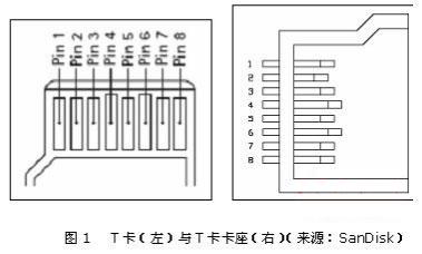 手机设计中T-Flash卡设备的探测与思考,第2张