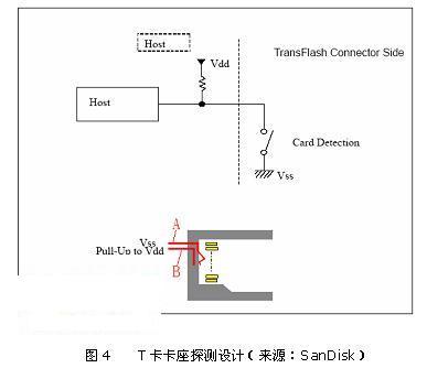 手机设计中T-Flash卡设备的探测与思考,第5张
