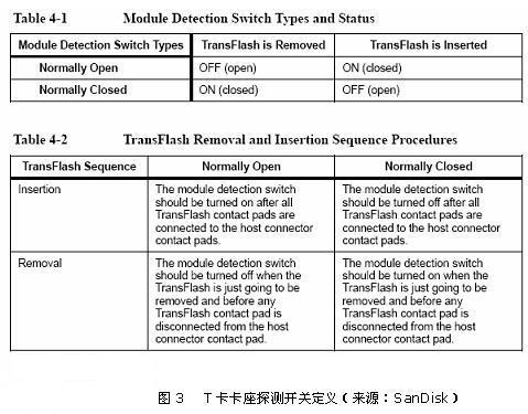手机设计中T-Flash卡设备的探测与思考,第4张