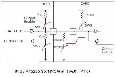 手机设计中T-Flash卡设备的探测与思考,第6张
