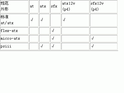 PC电源分析,第2张