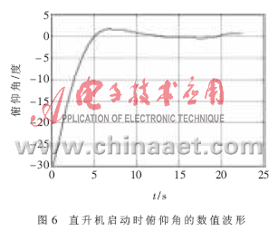 三自由度直升机的嵌入式控制系统,第8张