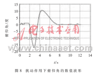 三自由度直升机的嵌入式控制系统,第10张