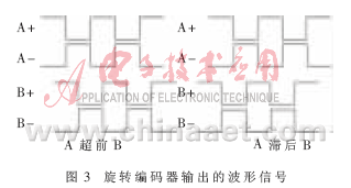 三自由度直升机的嵌入式控制系统,第4张