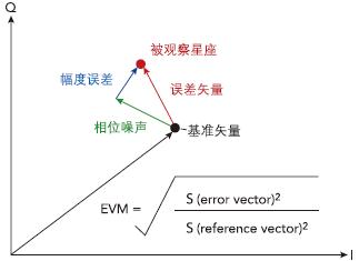 ATE促进WiMAX射频测试与特征描述,第4张