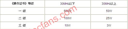 发射功率的限定,第2张