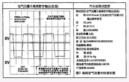 汽车传感器模拟测试仪ADD91在汽车故障诊断中的应用,频率信号模拟功能的应用 ,第3张