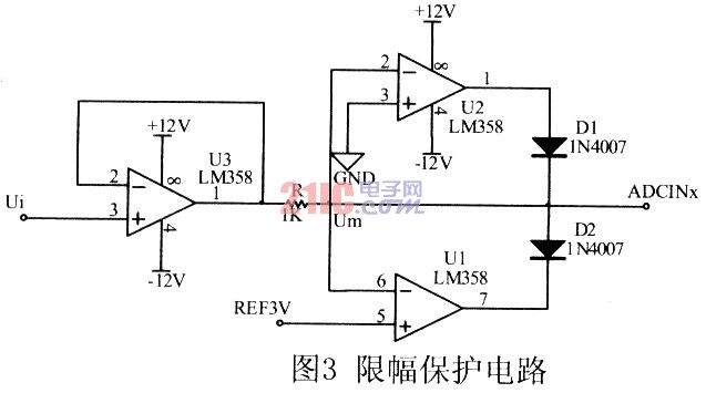 基于TMS32OF2812的振动主动控制系统设计,第5张