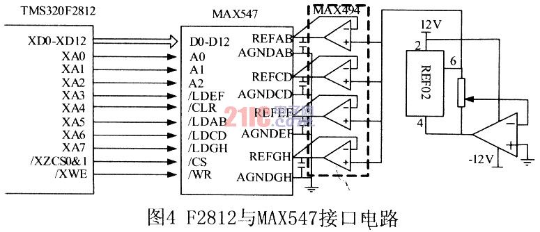 基于TMS32OF2812的振动主动控制系统设计,第6张