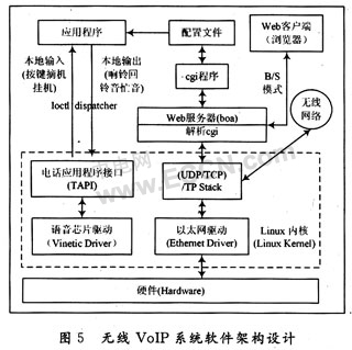 基于ADM5120的无线VoIP系统设计,第5张