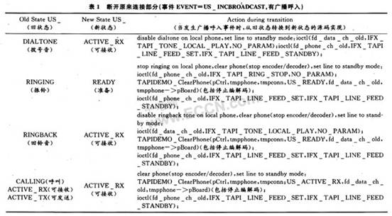 基于ADM5120的无线VoIP系统设计,第7张