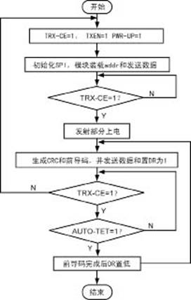 基于nRF905模块和C8051F单片机的无线收发系统设计,第5张