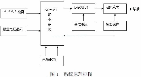 基于单片机的数控直流稳压电源的设计与实现,第2张