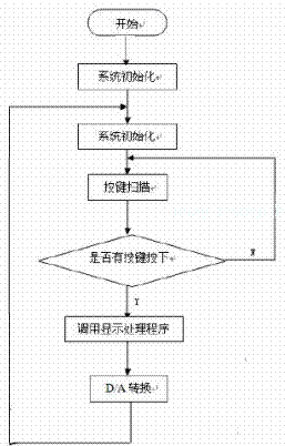 基于单片机的数控直流稳压电源的设计与实现,第7张