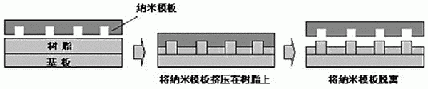 纳米技术在微电子连接上的设计应用,第2张