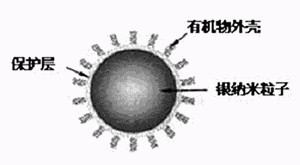 纳米技术在微电子连接上的设计应用,第5张