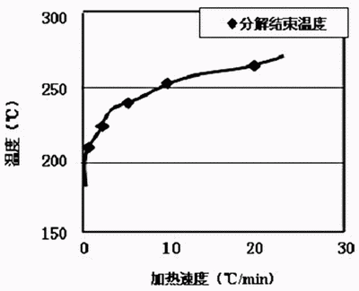 纳米技术在微电子连接上的设计应用,第7张