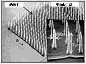 纳米技术在微电子连接上的设计应用,第3张