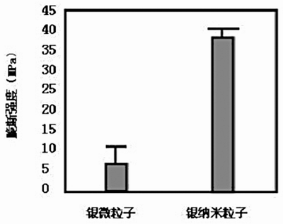 纳米技术在微电子连接上的设计应用,第8张