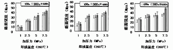 纳米技术在微电子连接上的设计应用,第10张