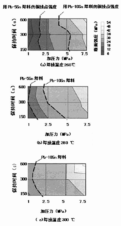 纳米技术在微电子连接上的设计应用,第11张