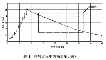 基于中颖SH79F164单片机的电子血压计应用,第4张